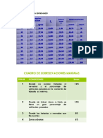 Tablas Parcial Transito