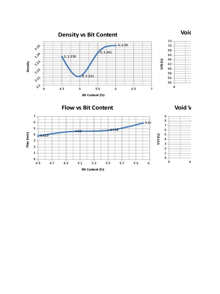 Density Vs Bit Content Voids Filled (Bit) Vs Bit Content | PDF | Volume ...