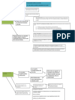 Esquema de Derecho Penal