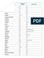 Registration Codes