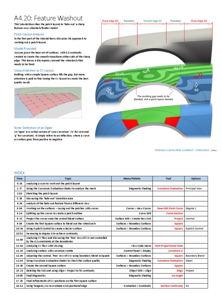 A4.20: Feature Washout: Patch Layout Analysis | PDF | Curvature | Geometry