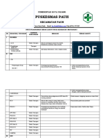 Puskesmas Pauh Capai Program Kesehatan