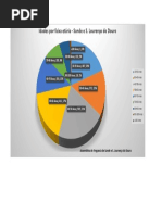 Idades por faixa etária -  Sande e S. Lourenço do Douro