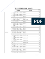 2014年学科级期刊目录（2014 5-2015 1）