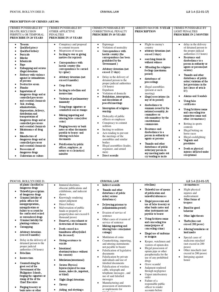Table | PDF | Defamation | Treason