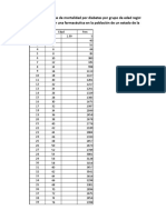 Percentile s