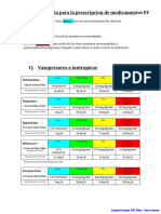 Ayuda Memoria para Infusiones