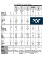PDF Elastomerguide PDF