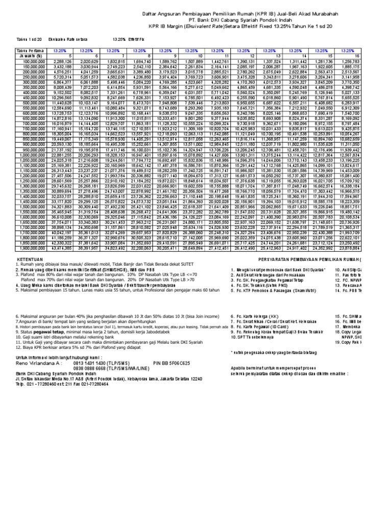 Kpr Bank Dki Syariah Xlsx