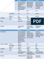 Cuadrocomparativoalgoritmosdeordenamiento 140604202701 Phpapp02