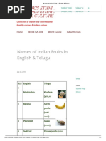 Names of Indian Fruits in English & Telugu