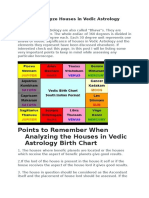 How To Analyze Houses in Vedic Astrology Birth Chart