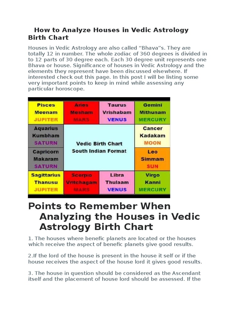 28 Houses In Vedic Astrology Chart All About Astrology