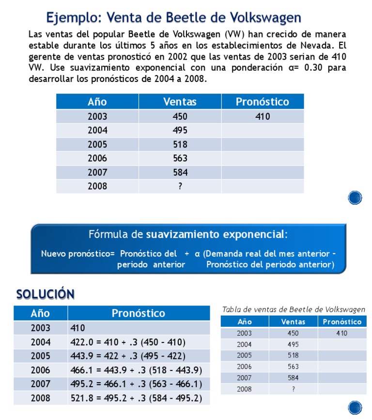 Ejemplo de Pronostico PDF
