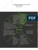 CICLO. Comunidad. Alonzo Loza