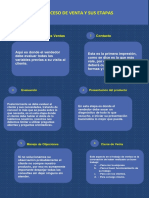 EL PROCESO DE VENTA Y SUS ETAPAS Infografia PDF