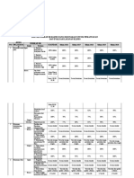 7.6.4.1 Daftar Indikator Klinik Yang Digunakan Untuk Pemantauan Dan Evaluasi Pelayanan Klinis