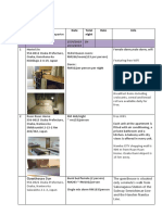 Name of Hostel/Guesthouse/Apartm Ent/ Air BNB: No Date Total Night Rate Info