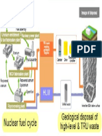 Geological Disposal of High-Level & TRU Waste