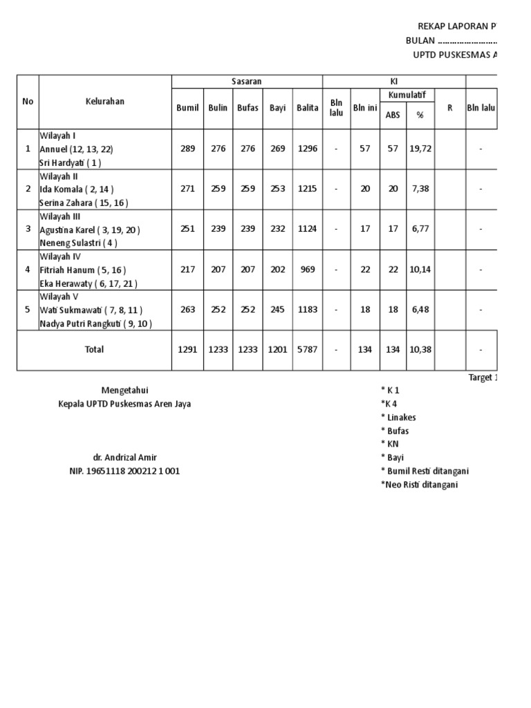 Laporan Pws Kia Kohort Bayi Balita Pelacakan Ibu Hamil