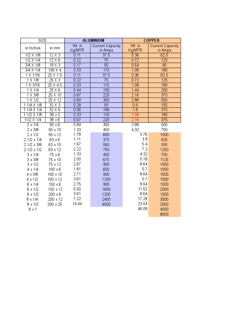 Bus Bar Weight Chart Vs Length | PDF | Nature