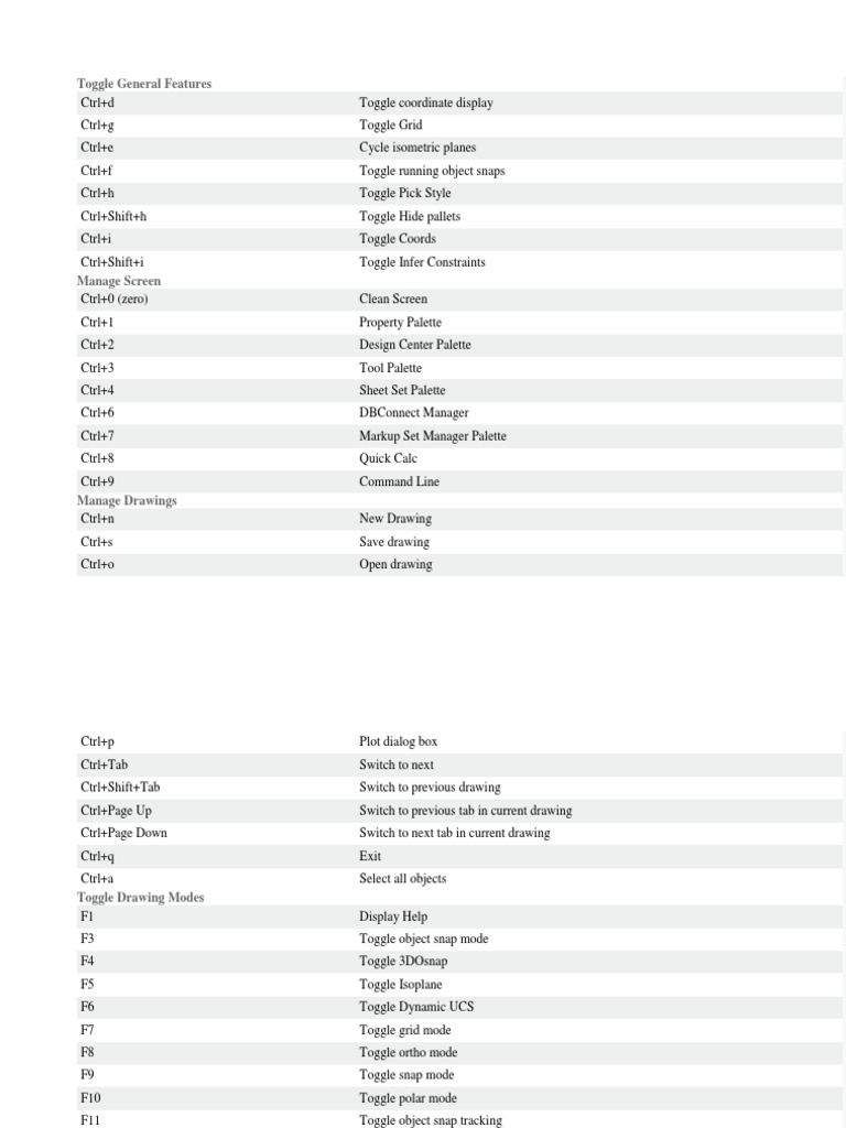 CAD Shortcuts | Download Free PDF | 3 D Computer Graphics | Rendering ...