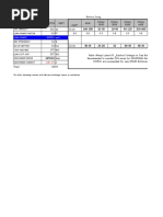 Battery Calculation - Rocket Exide