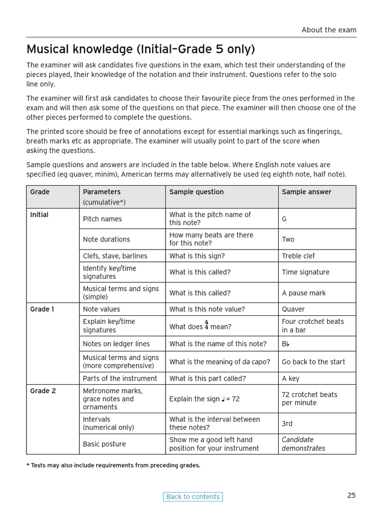 Musical Knowledge Parameters Scale (Music) Test (Assessment)