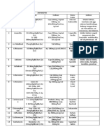 Daftar Dosis Dan Sediaan Obat