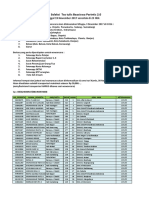 Hasil Seleksi Beasiswa