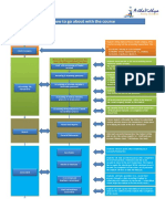 Av Flowchart