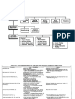 Reservoir Modeling