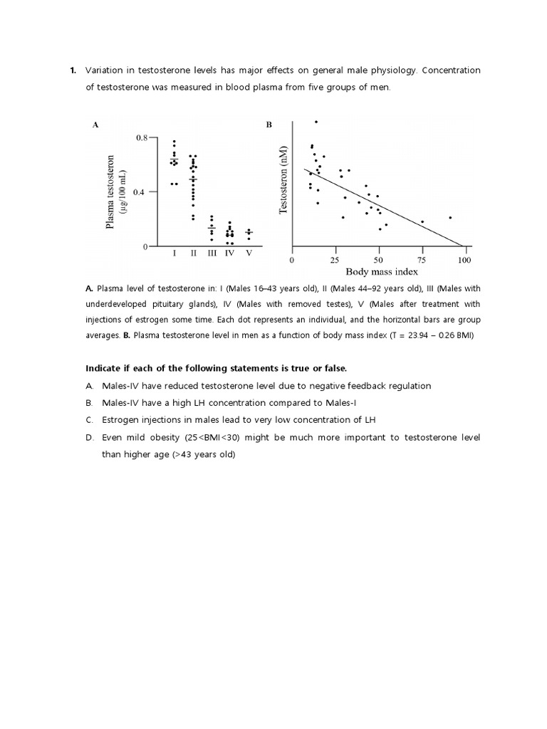 Variation in Testosterone Levels Has Major Effects On General Male ...