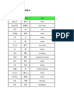 JLPT N5 Page 2