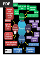 Dysgraphia Difficulties Poster