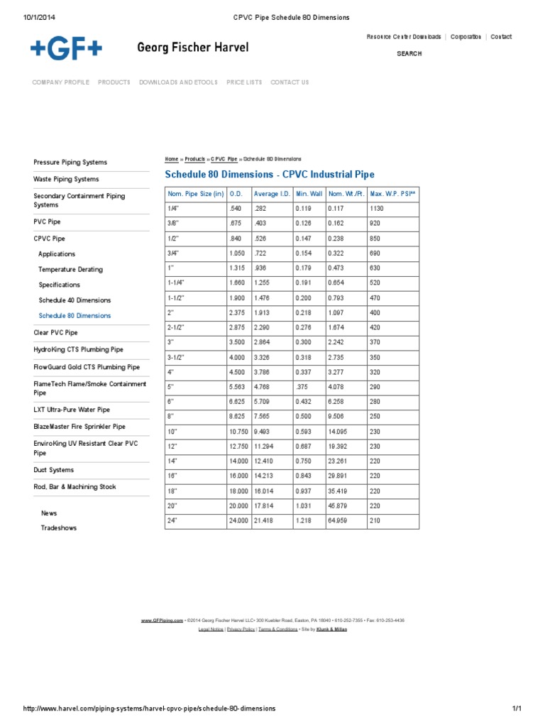 CPVC Pipe Schedule 80 Dimensions PDF Pipe (Fluid Conveyance) Plumbing