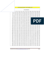 Titik Presentase Distribusi t.docx