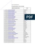 Daftar Perguruan Tinggi Negeri Di Seluruh Indonesia