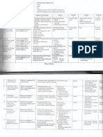 Pengantar Psikologi Umum PDF
