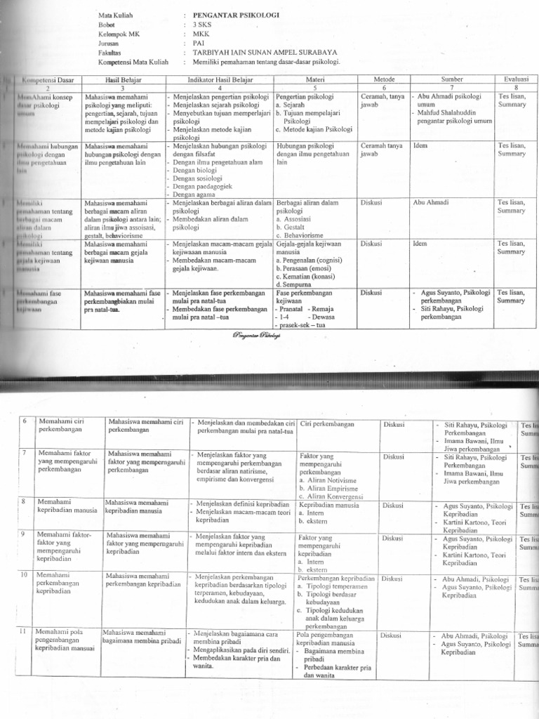 Buku psikologi kepribadian