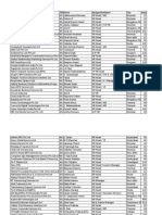 HR Head Contact List by Company