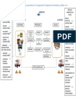 Diagrama Entradas y Salidas