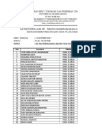 Daftar Peserta TKBI MABA 14 Oktober 2017