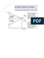 Consumer Surplus and Producers Surplus