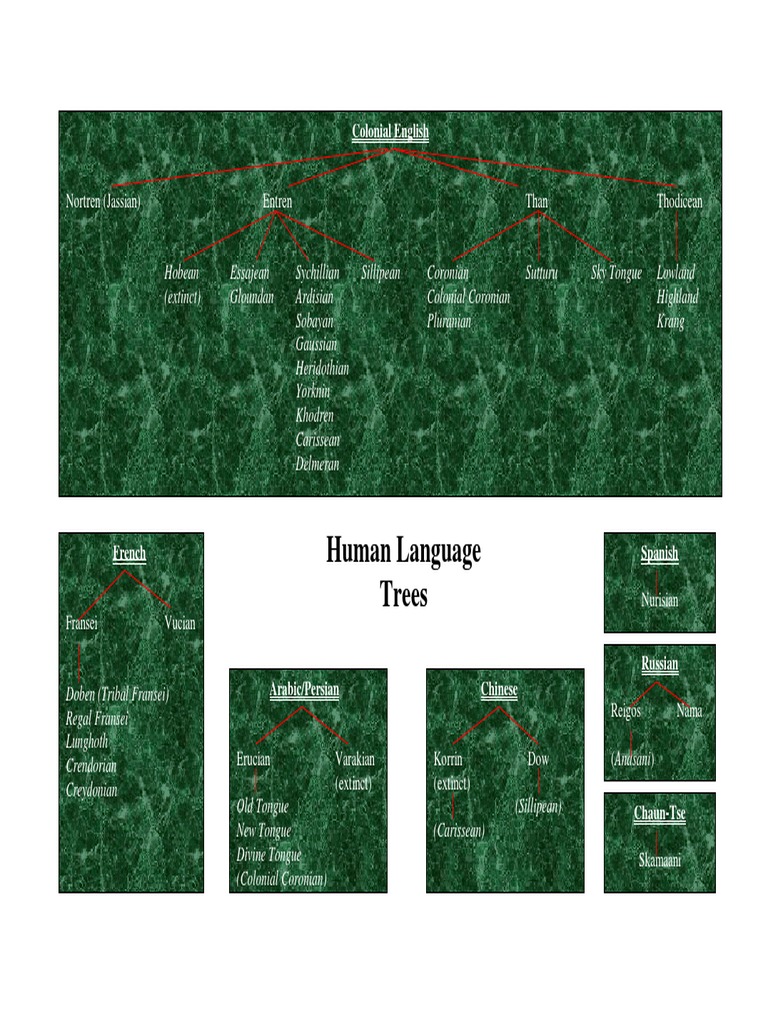 Human Language Trees: Colonial English | PDF