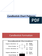 Candlestick Chart Patterns