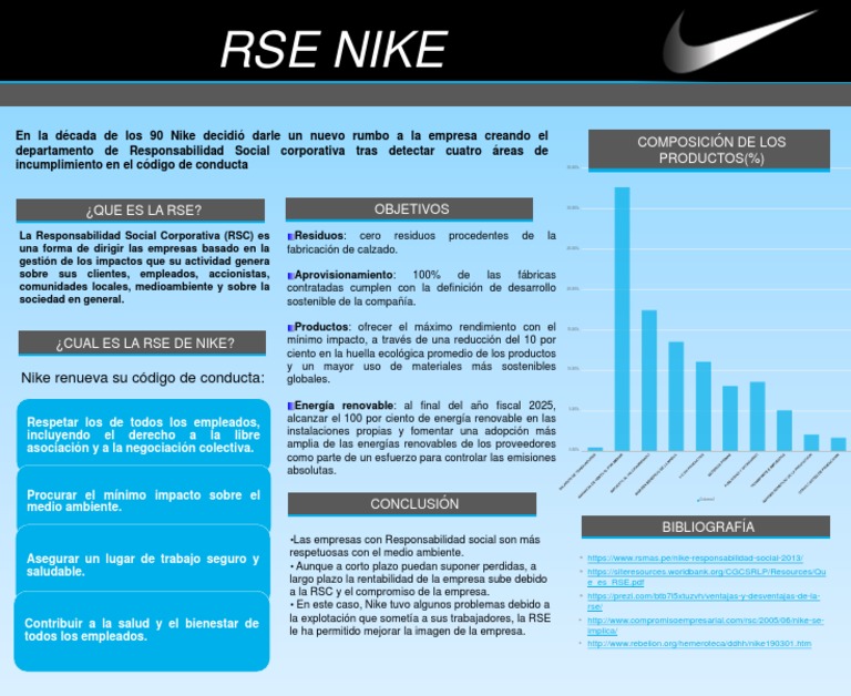 voltereta colonia Eliminación Rse Nike | PDF | Responsabilidad social corporativa | Business