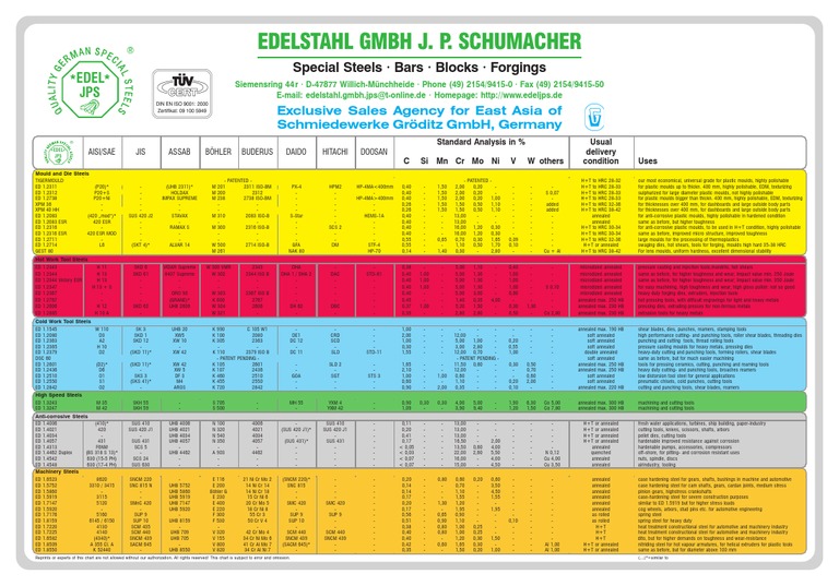 Tool Steel Comparison Chart Annealing (Metallurgy)