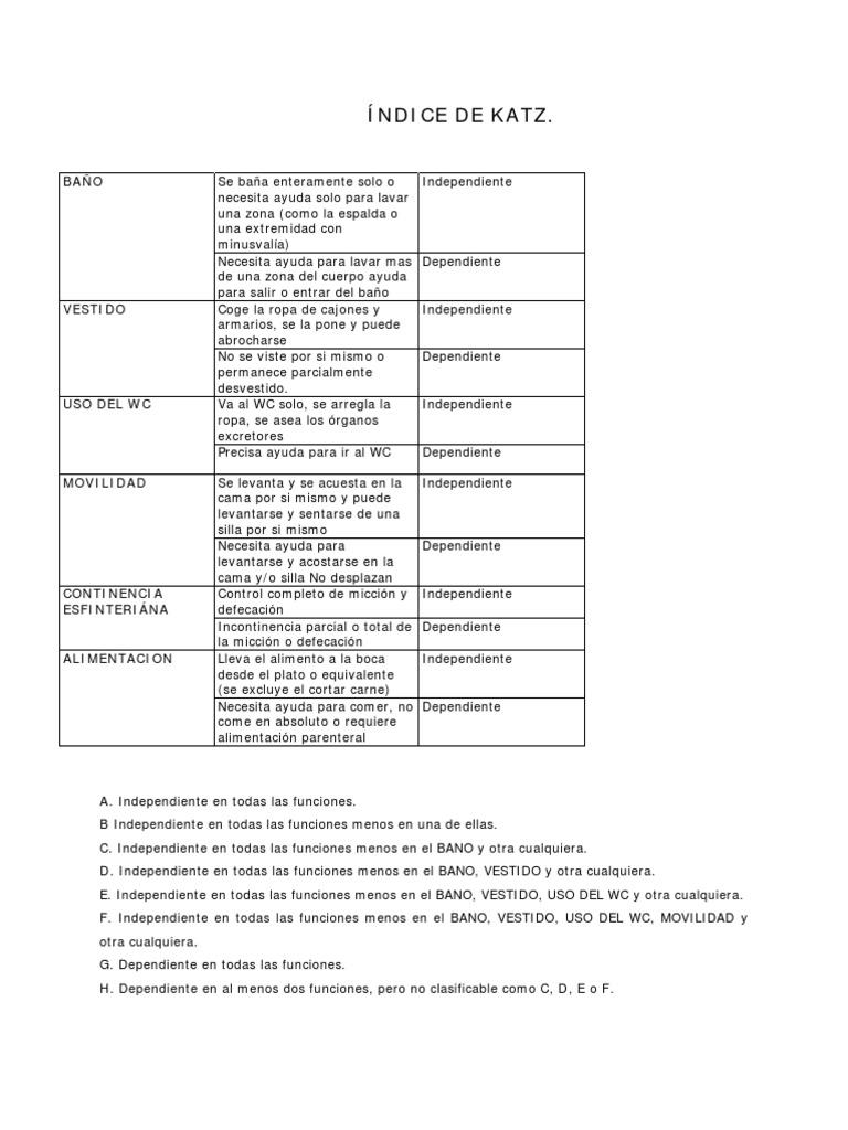 Escala de Katz para Evaluación Funcional | PDF | Alimentos | Naturaleza
