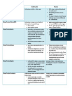 Sistema Nervioso Central, Conformación y Función.